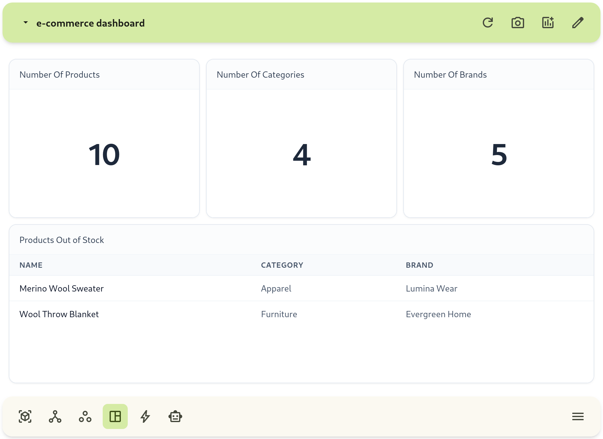 show the minimum complete flow from project to first dashboard block.