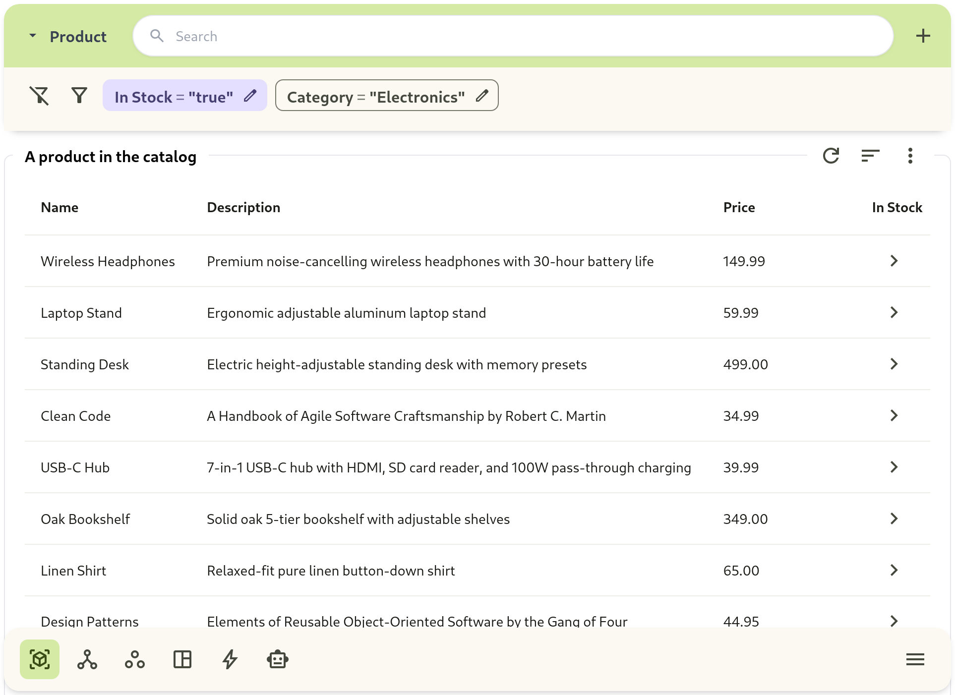 visualize the relationship between attributes, templates, and entities.